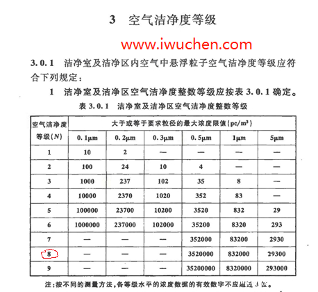 2013版洁净度等级标准表 2013版洁净度等级标准表