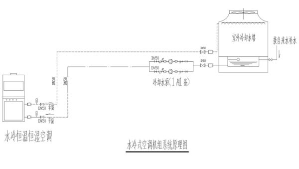恒温恒湿实验室水系统