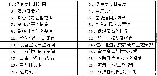 恒温恒湿实验室设计要求